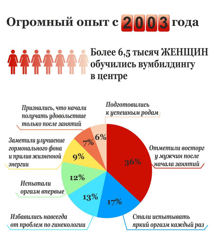 инфографика вумбилдинг.jpg